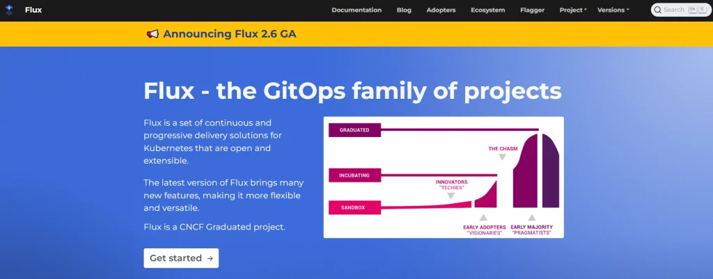 FluxCD DevOps Tool