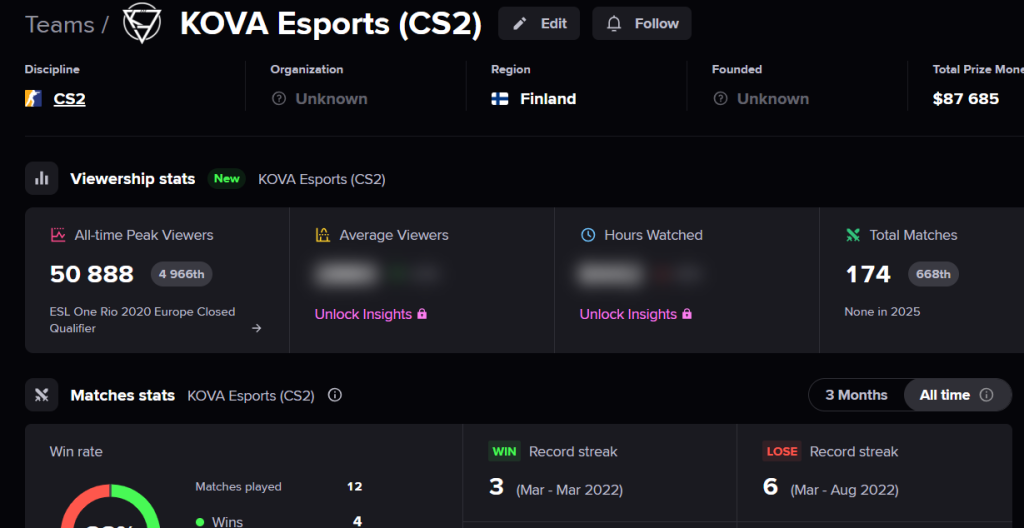 KOVA Esports