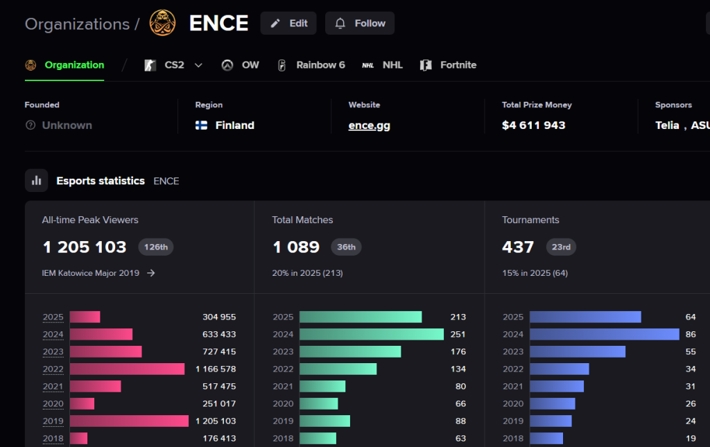 ENCE Esports