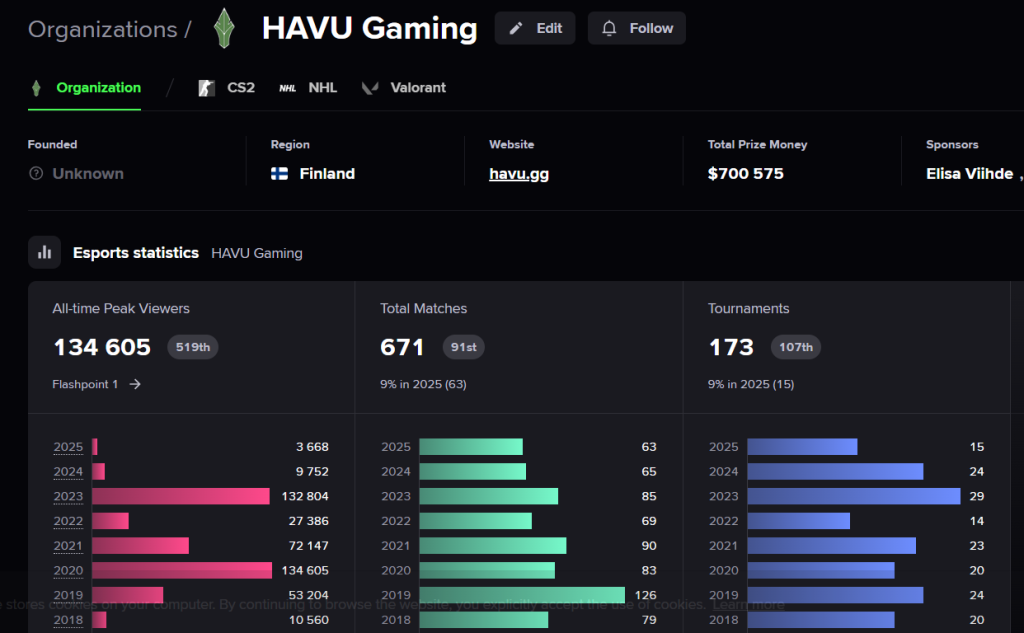HAVU Gaming