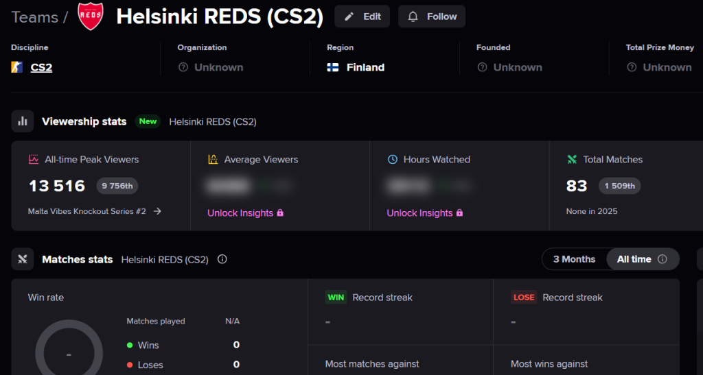 Helsinki REDS