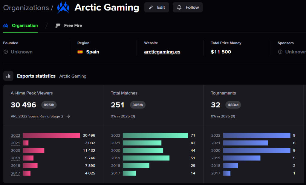 Arctic Esports