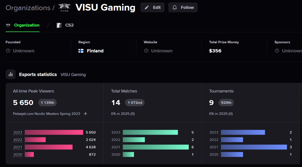 Visu Gaming