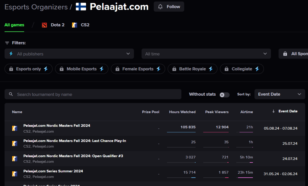 Pelaajatcom Esports